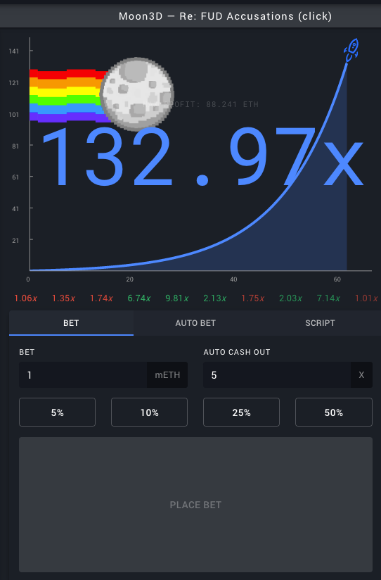 moonsafe crypto price prediction